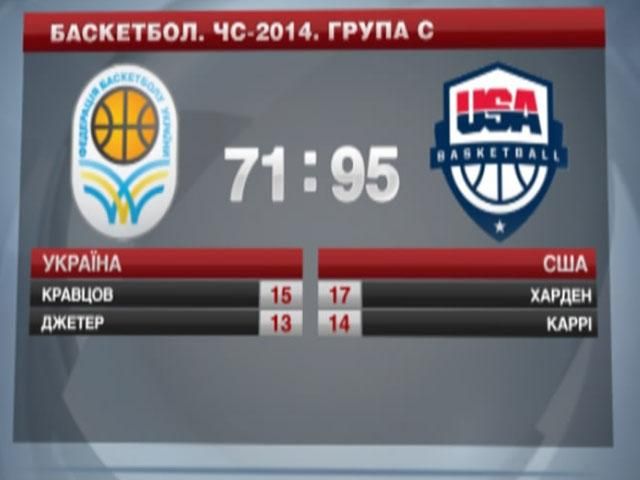 Баскетбольна збірна України поступилась команді США