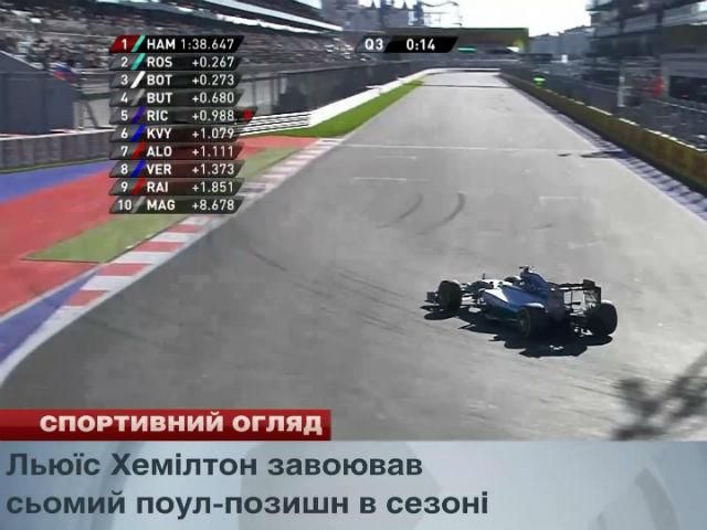 Спортивний огляд: Зідана дискваліфікували, Хемілтон завоював сьомий поул-позишн Спортивний огляд: Зідана дискваліфікували, Хемілтон завоював сьомий поул-позишн