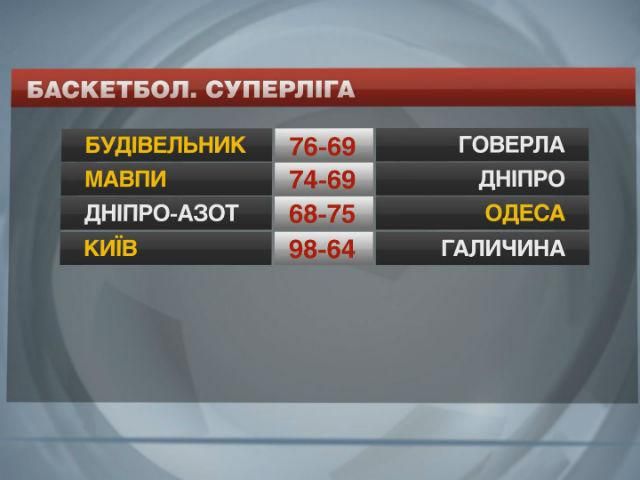 "Будівельник" здолав "Говерлу" "Будівельник" здолав "Говерлу"