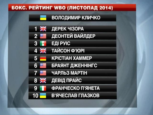 Бокс. Володимир Кличко вибив Пулєва із ТОП-10 рейтингу Бокс. Володимир Кличко вибив Пулєва із ТОП-10 рейтингу