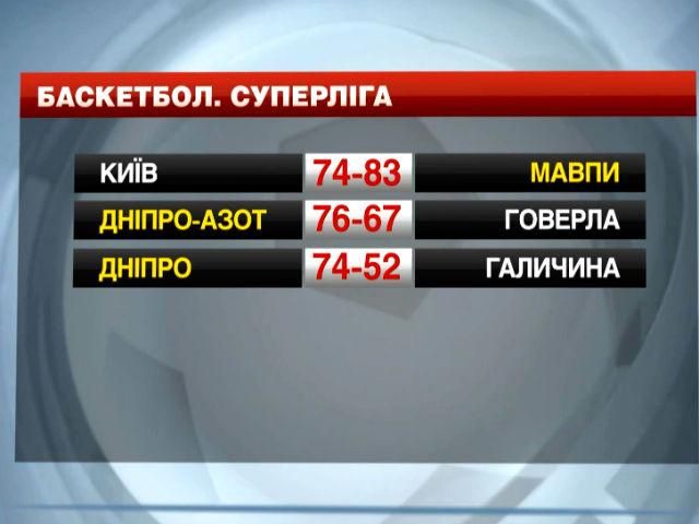 Баскетбол. "Черкасские обезьяны" одолели "Киев" и вышли на четвертое место Баскетбол. "Черкасские обезьяны" одолели "Киев" и вышли на четвертое место