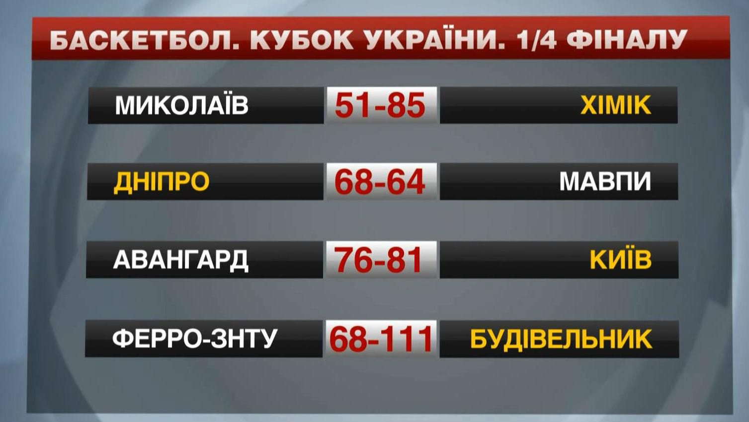 Баскетбол. "Будівельник" переміг "Ферро" Баскетбол. "Будівельник" переміг "Ферро"