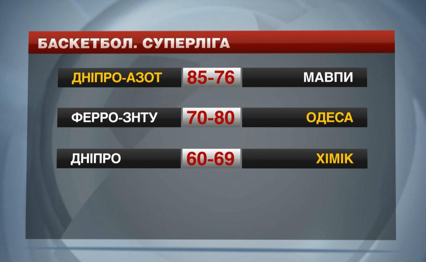 Баскетбол. "Химик" одержал 26-ю победу подряд в Суперлиге Баскетбол. "Химик" одержал 26-ю победу подряд в Суперлиге