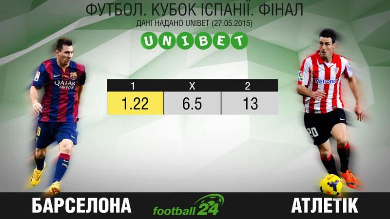 "Барселона" против "Атлетико" "Барселона" против "Атлетико"
