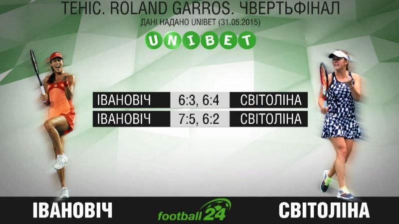 Ролан Гаррос – Свитолина попытается завоевать победу в четвертьфинале Ролан Гаррос – Свитолина попытается завоевать победу в четвертьфинале