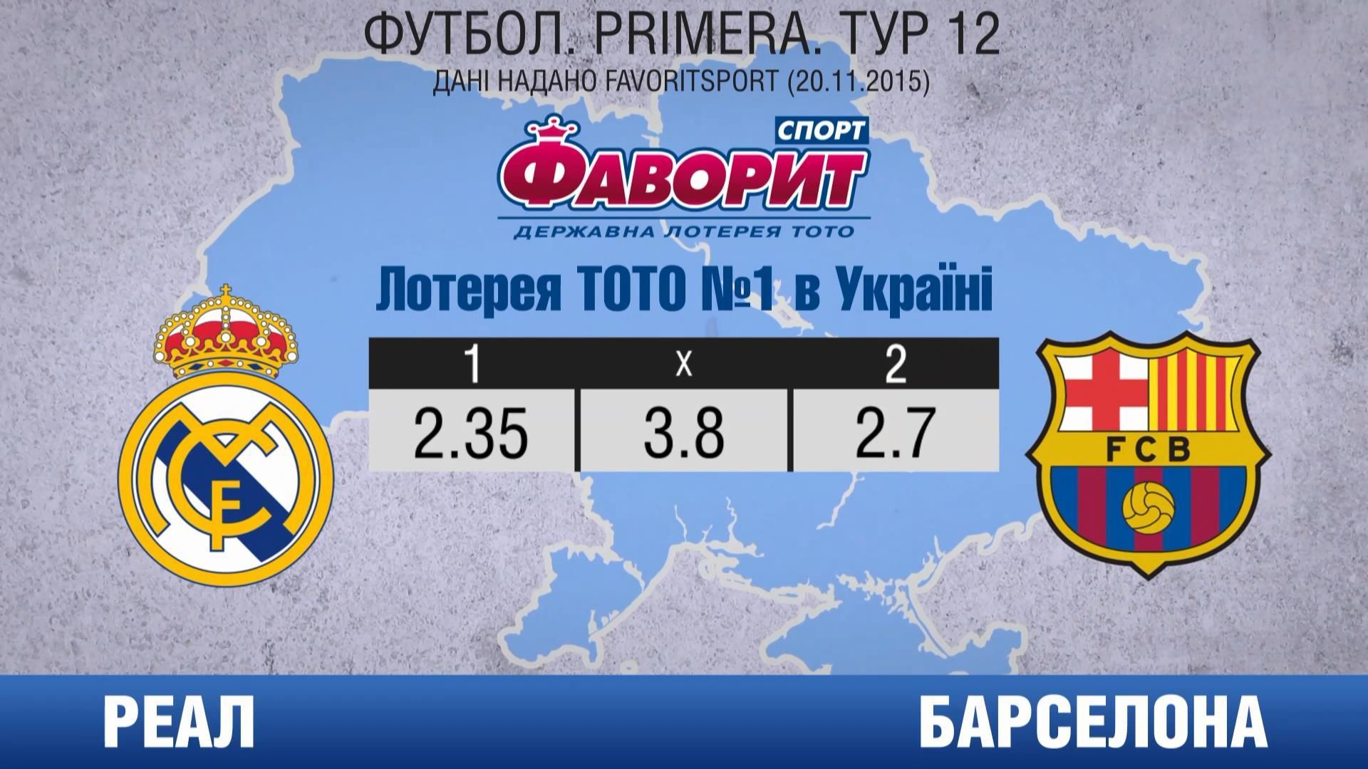 Що принесе одна з найочікуваніших дуелей футбольного світу Що принесе одна з найочікуваніших дуелей футбольного світу