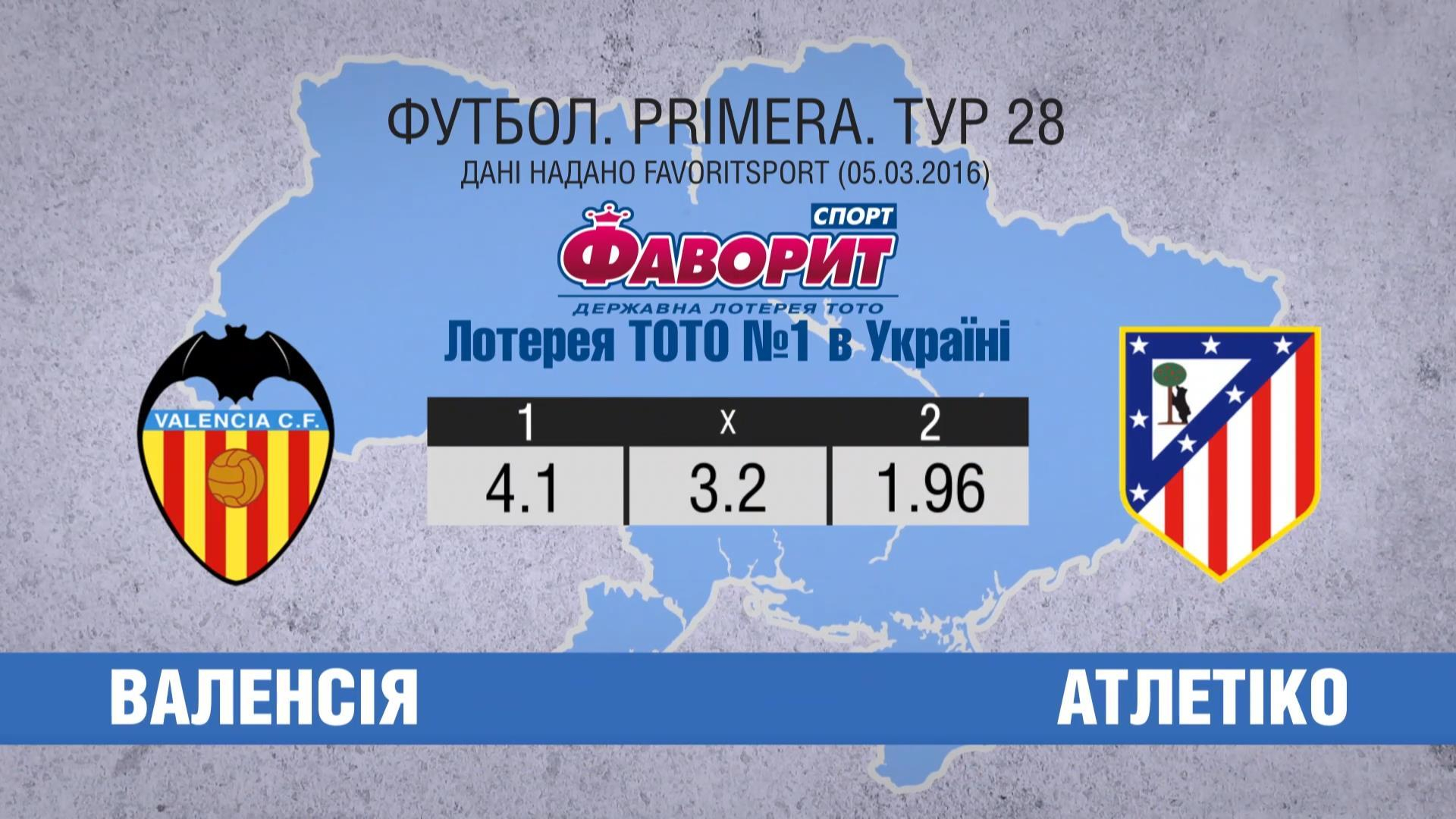 Кто победит в одном из важнейших поединков испанского футбола