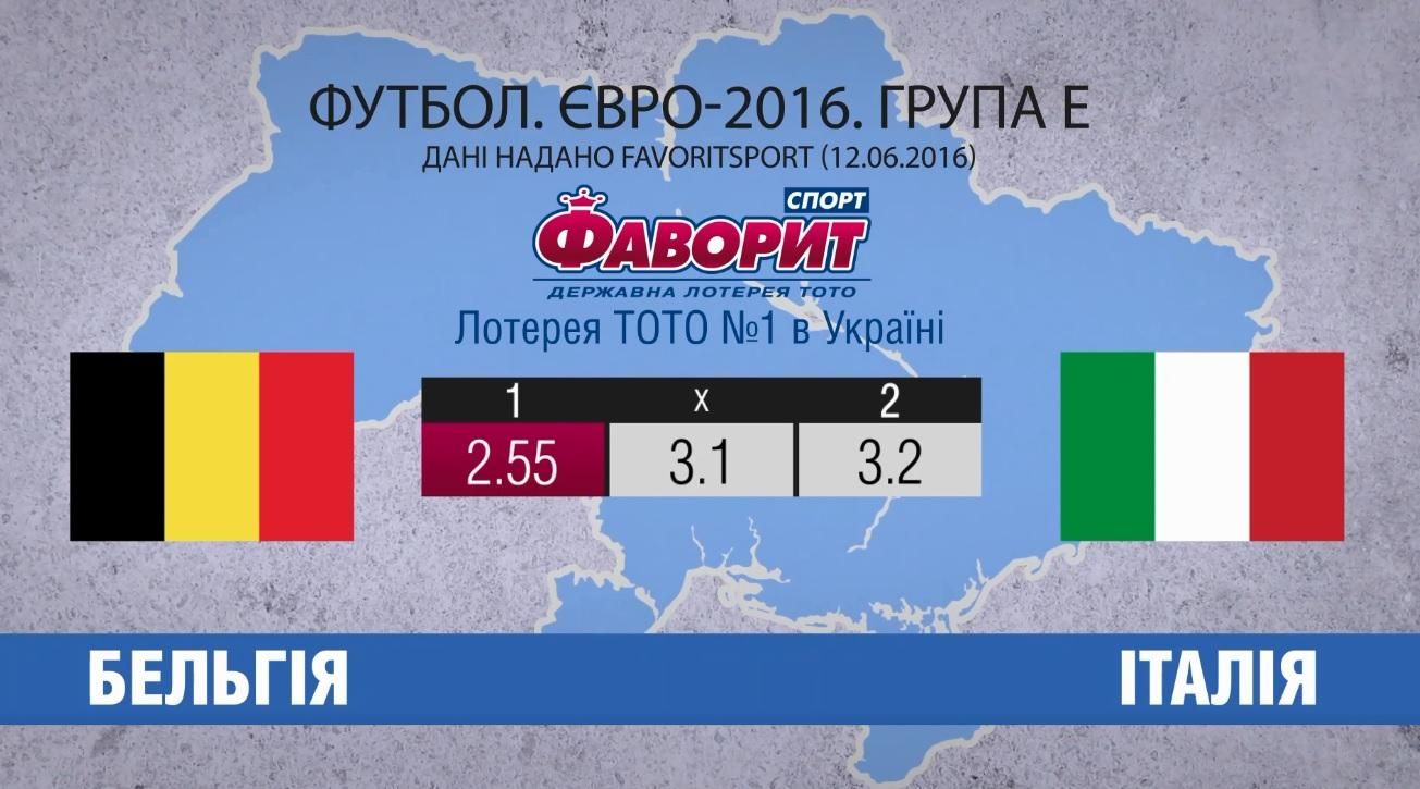 Чого очікувати від матчу Бельгія – Італія Чого очікувати від матчу Бельгія – Італія