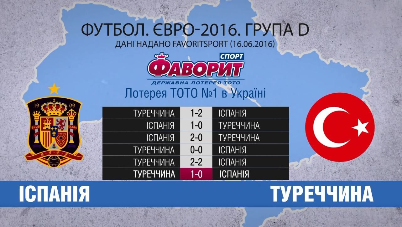Чи відбере Туреччина очки в Іспанії Чи відбере Туреччина очки в Іспанії