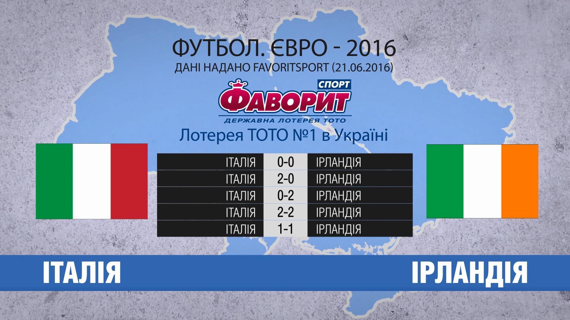 Чи пройде збірна Італії перевірку ірландцями Чи пройде збірна Італії перевірку ірландцями