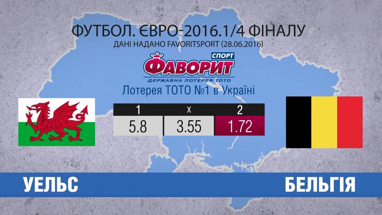 На кого ставлять експерти у сутичці Уельсу та Бельгії На кого ставлять експерти у сутичці Уельсу та Бельгії