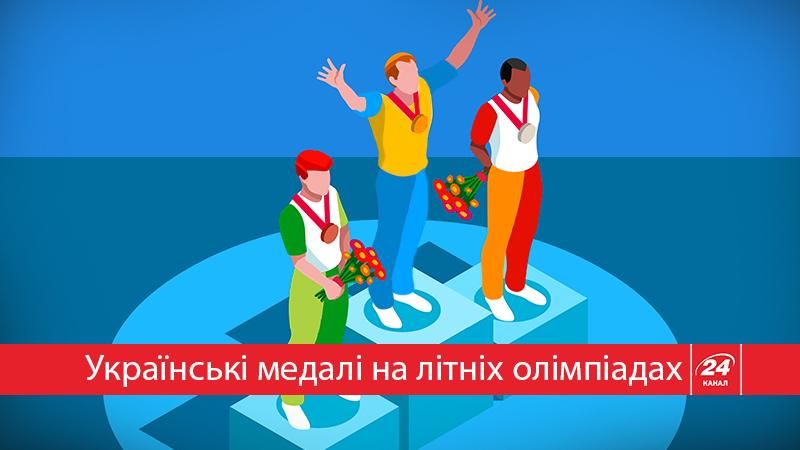 Сколько медалей выигрывали украинцы на летних Олимпиадах: интересная статистика Сколько медалей выигрывали украинцы на летних Олимпиадах: интересная статистика