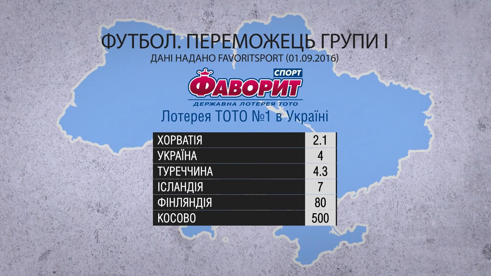 Які шанси в збірної України у відборі на ЧС-2018 Які шанси в збірної України у відборі на ЧС-2018