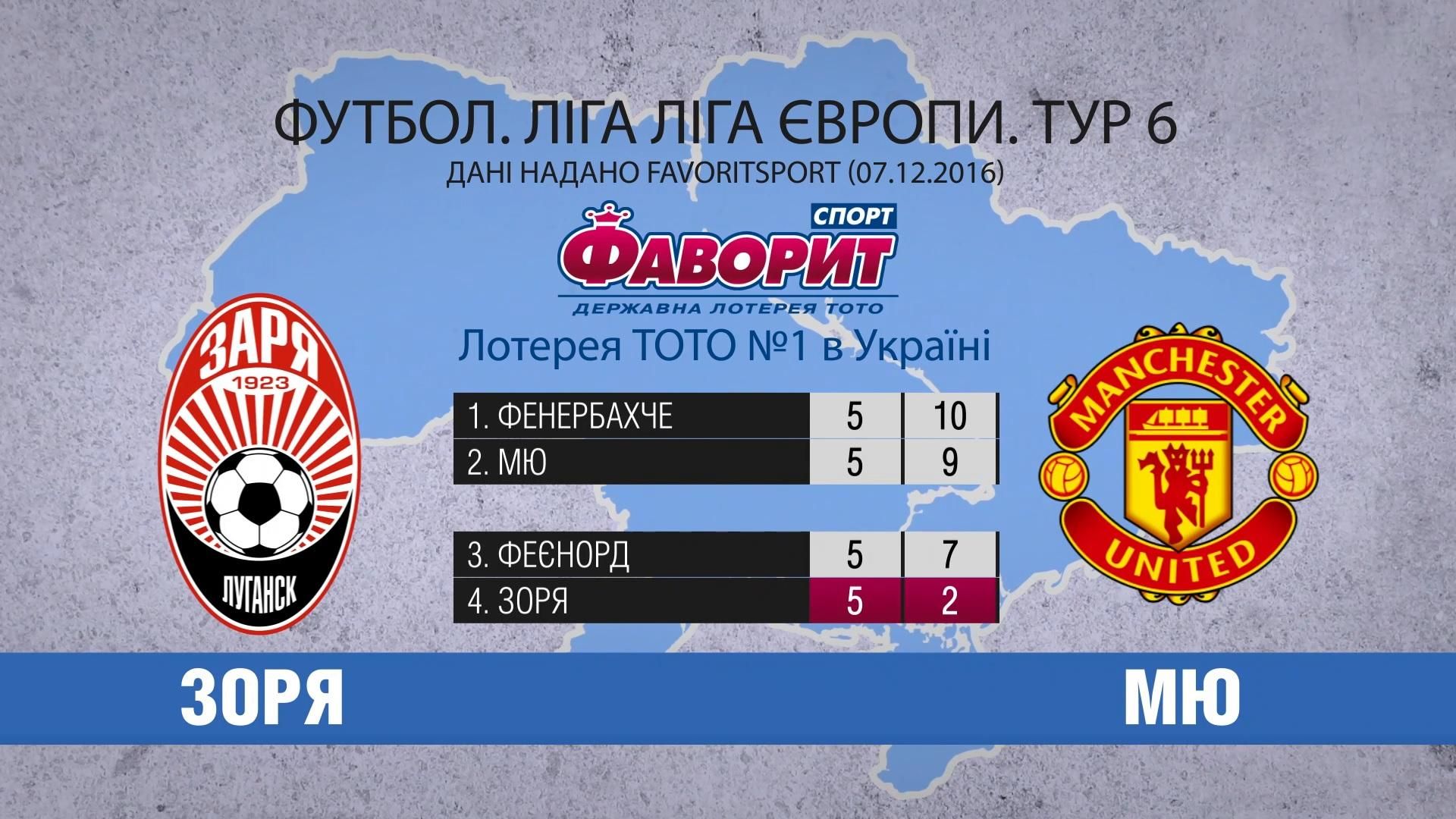 Победит ли луганская "Заря" грозный "Манчестер Юнайтед": прогнозы букмекеров Победит ли луганская "Заря" грозный "Манчестер Юнайтед": прогнозы букмекеров
