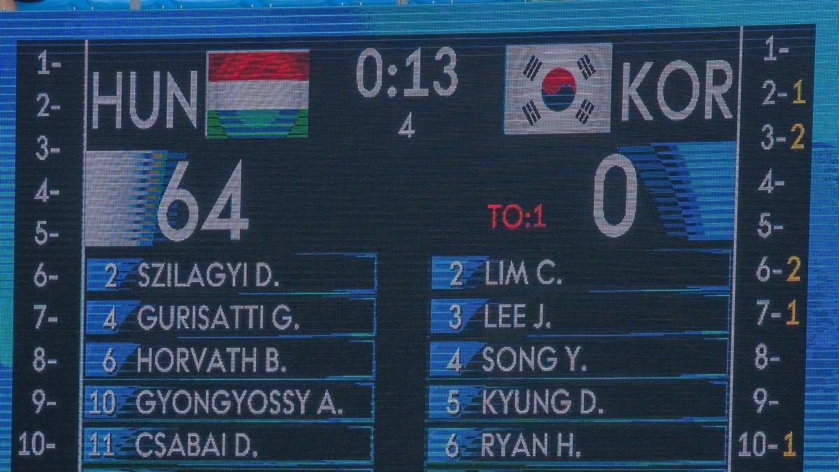 Венгерские ватерполистки забросили Корее 64 мяча на чемпионате мира: разоблачен секрет успеха