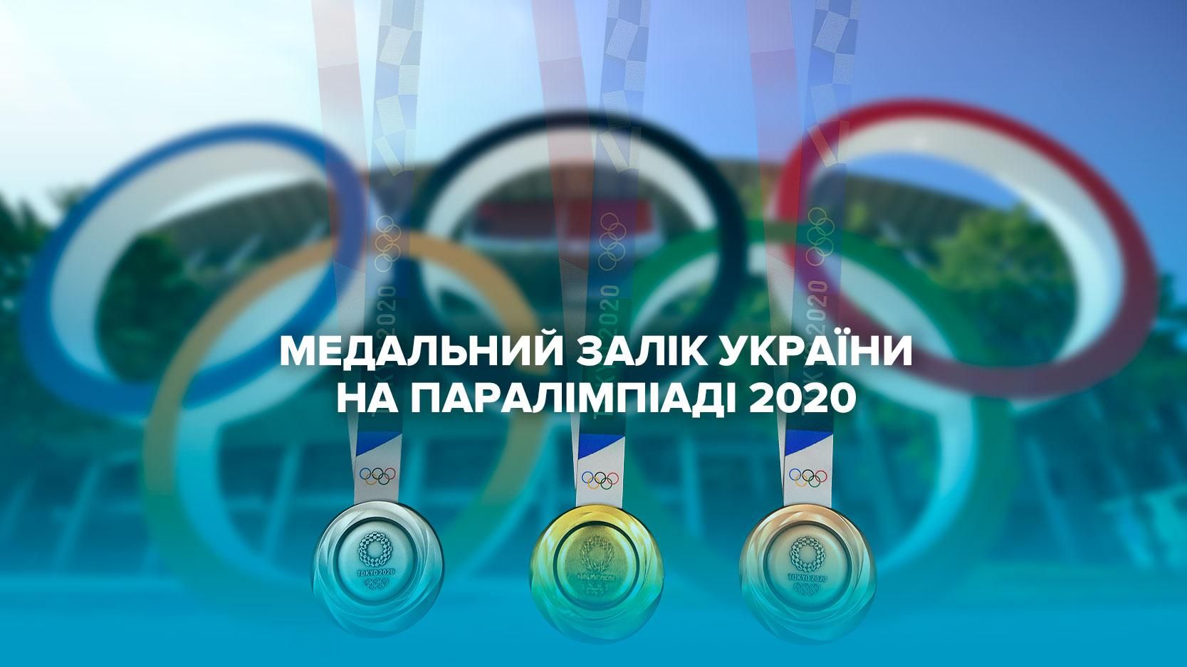 Паралимпиада 2020, Токио - медальный зачет Украины 