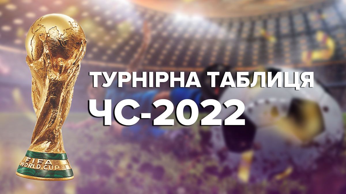 Чемпіонат світу з футболу 2022 – турнірна таблиця матчів Чемпіонат світу з футболу 2022 – турнірна таблиця матчів