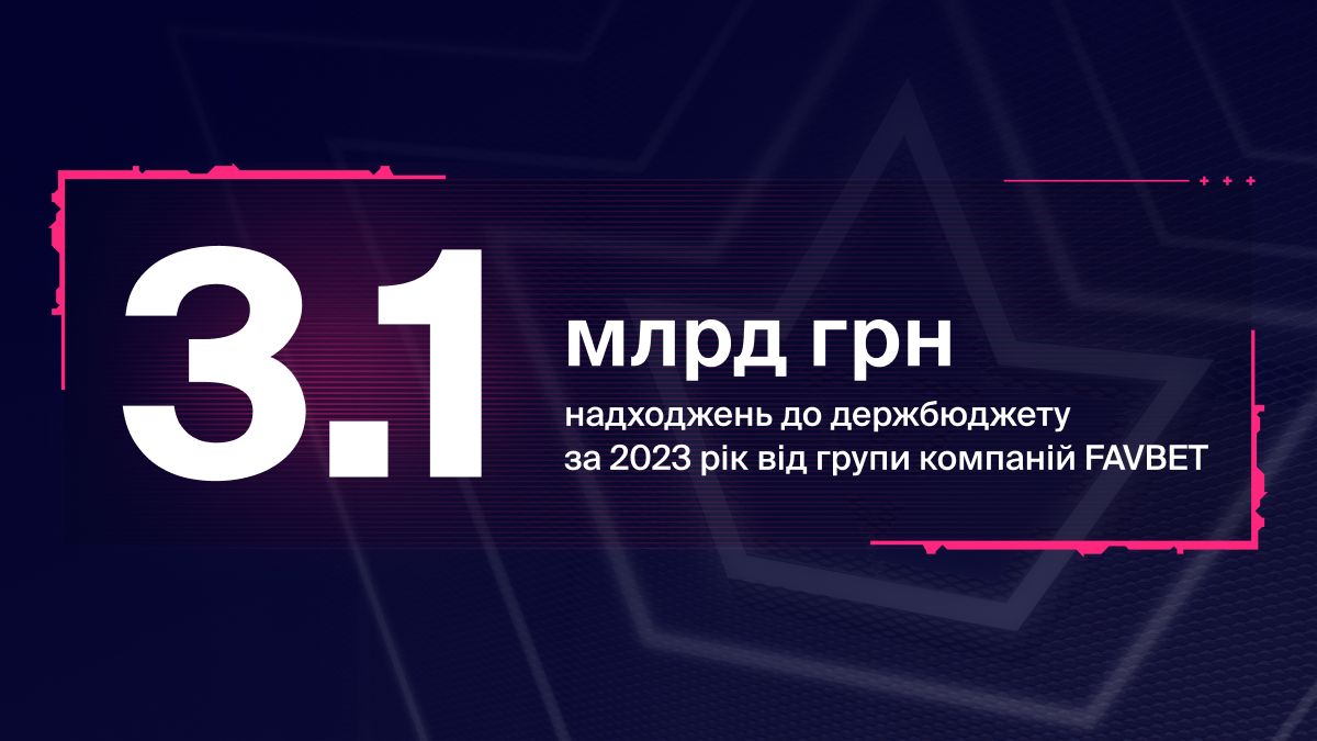 В 2023 FAVBET уплатил в Украине 2,7 млрд налогов, 465,7 млн платежей - что известно В 2023 FAVBET уплатил в Украине 2,7 млрд налогов, 465,7 млн платежей - что известно